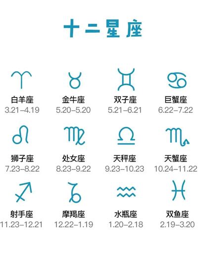 三月是什麼星座|12星座月份｜星座日期表+性格特質+星座四象一